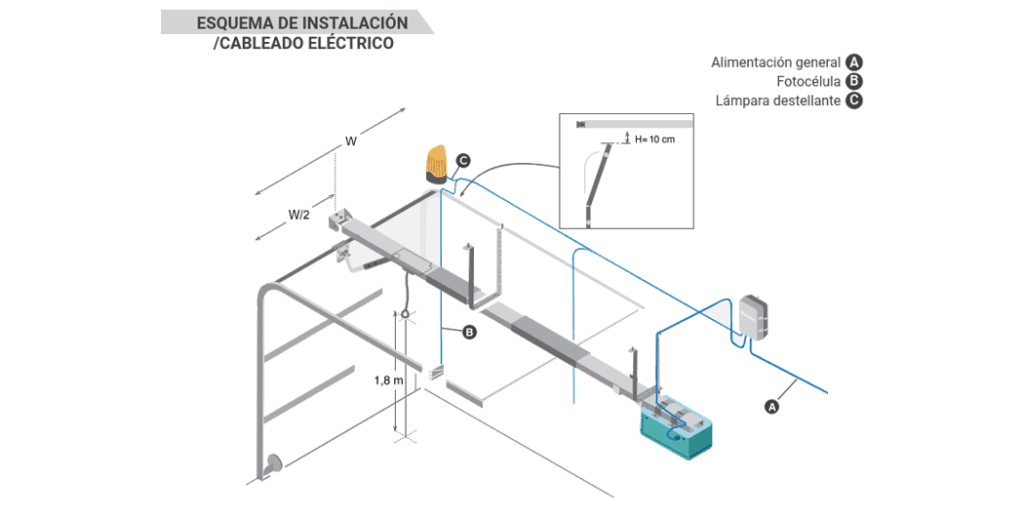 Motor Erreka MAXI 24Vdc para puertas de garaje y seccionales