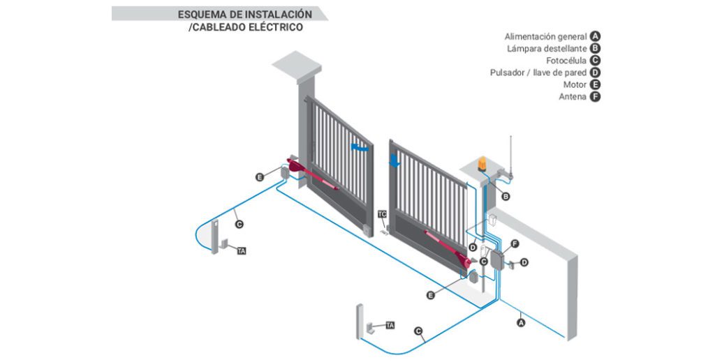 Motor electromecánico CALYPSO 230Vac para puertas batientes residenciales