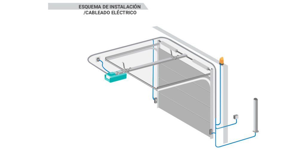 Motor ZETA 24Vdc para puertas de garaje y seccionales